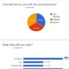 Survey Maker Pro – Best WordPress Survey Plugin